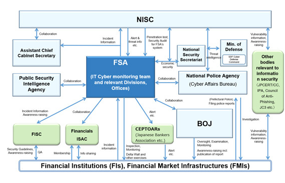 FSA’s Urgent Call to Prepare for AI-Driven Cyber Warfare and Financial Institutions’ Responsibilities